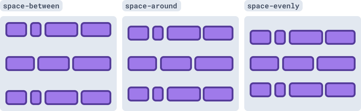 Ilustração com exemplo de align-content space-between, space-around e space-evenly