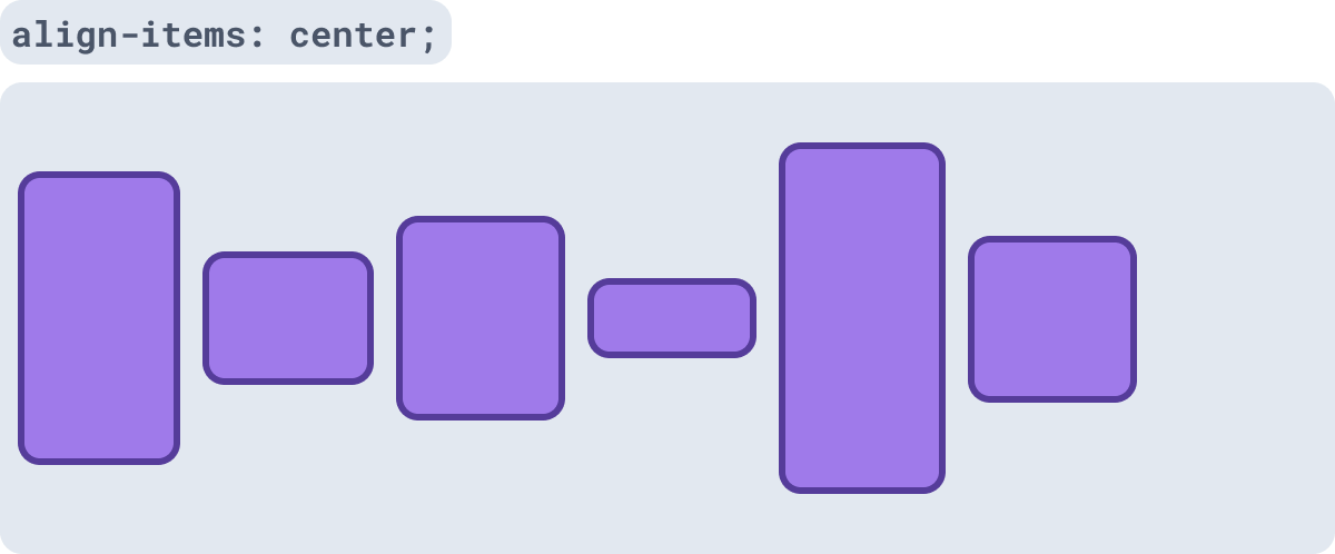 Ilustração com exemplo de align-items center