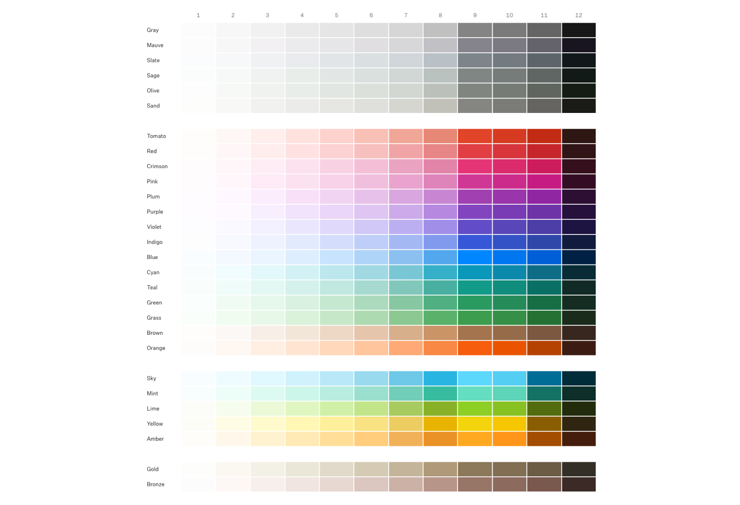 Escala de cores Radix Colors