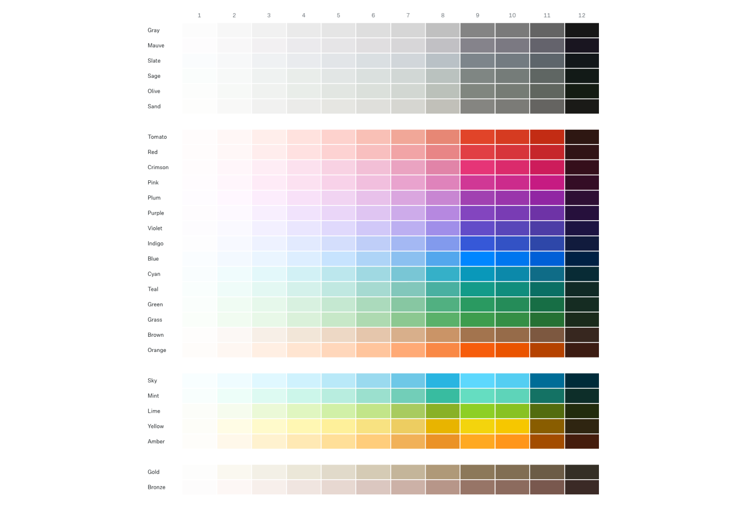 Guia sobre Cores - Como criar uma paleta de cores perfeita